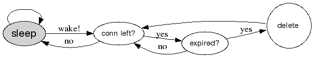 inline_dotgraph_2